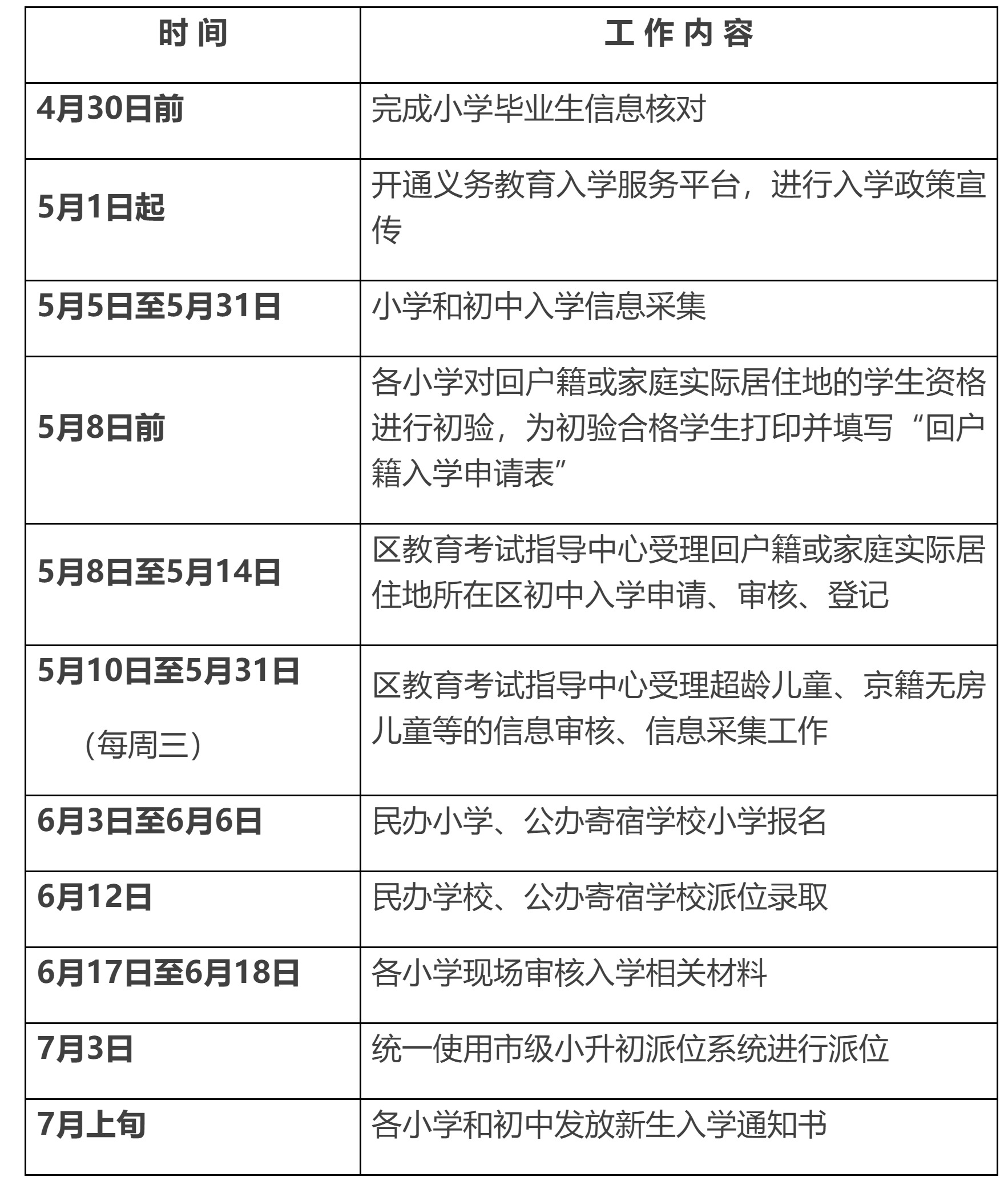 門頭溝區2023年義務教育階段入學工作時間表