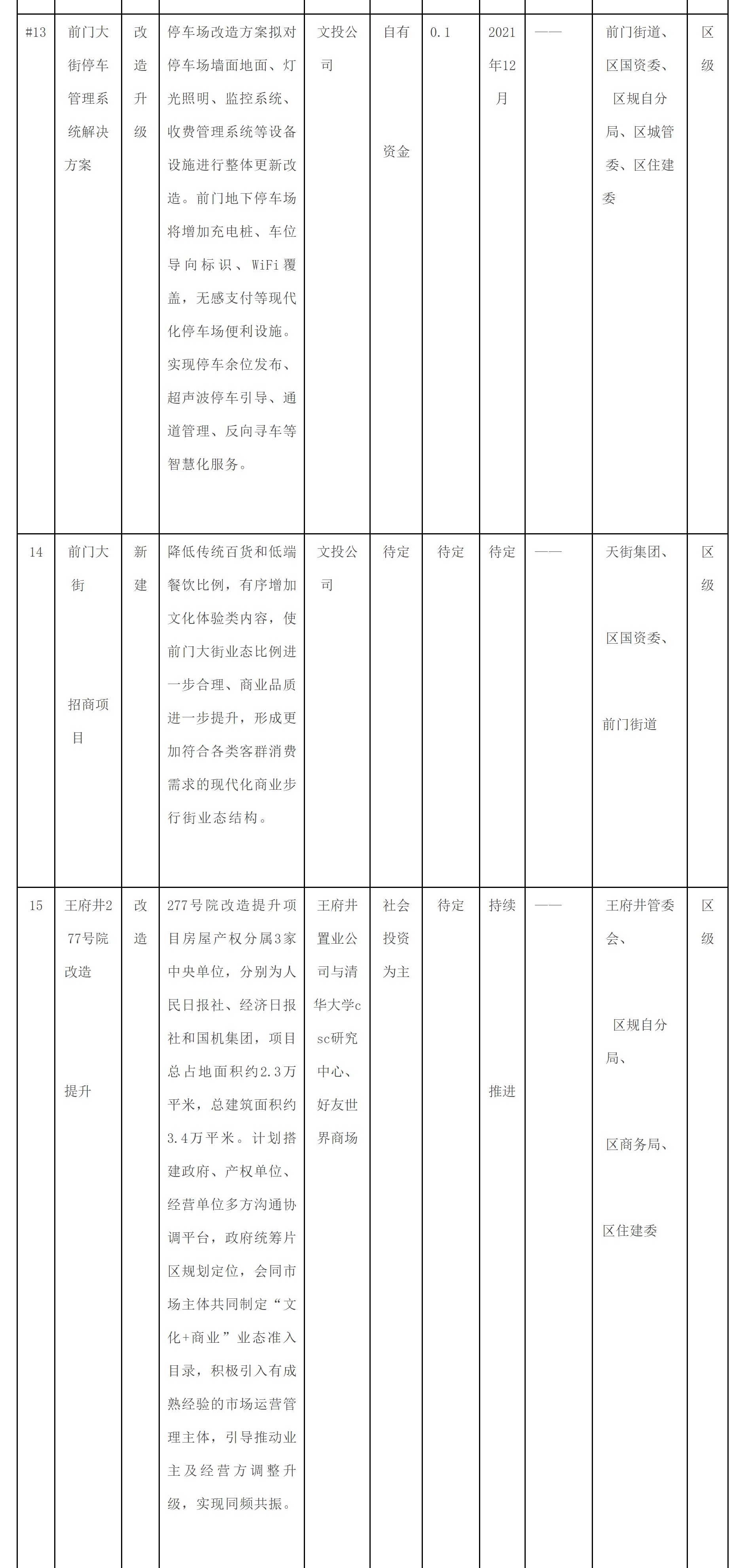 附件1：東城區培育建設國際消費中心城市示範區重點項目清單