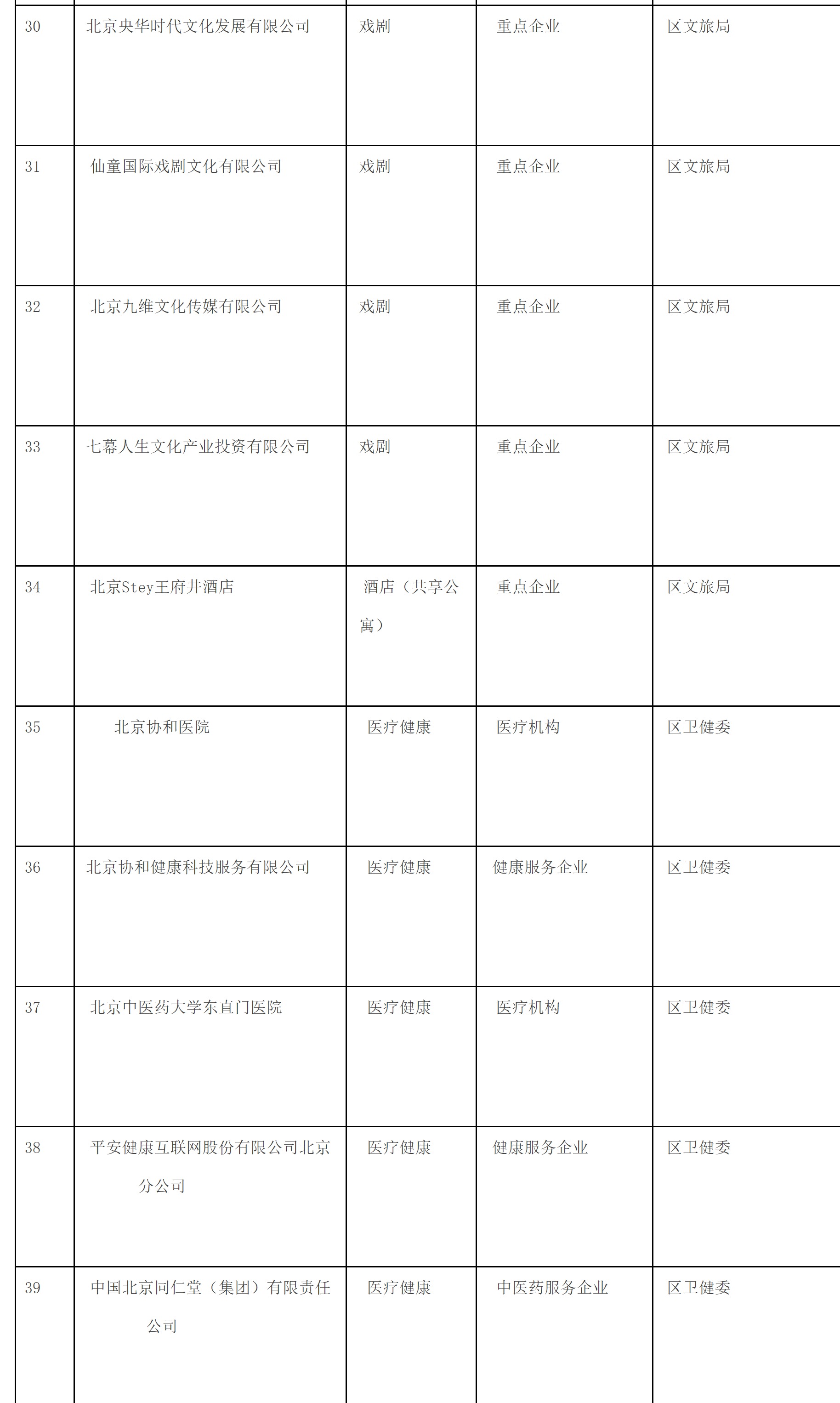 附件4：東城區培育建設國際消費中心城市示範區重點服務企業清單