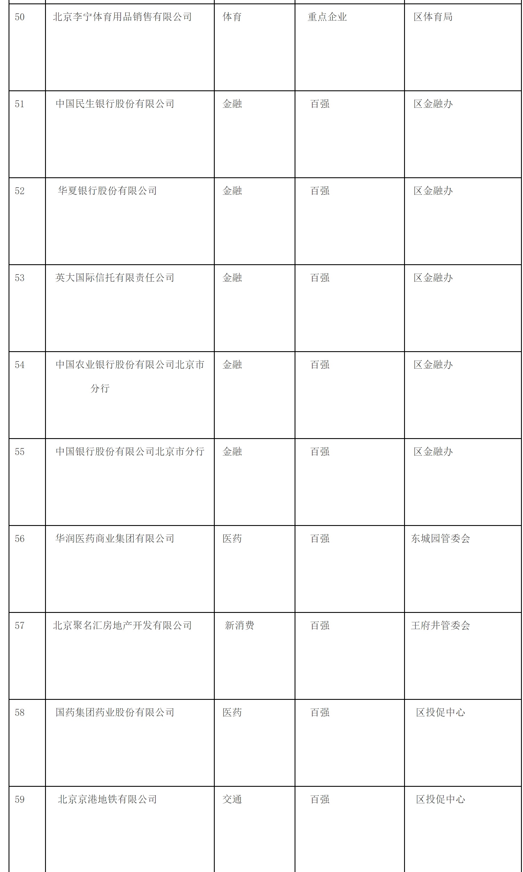 附件4：東城區培育建設國際消費中心城市示範區重點服務企業清單