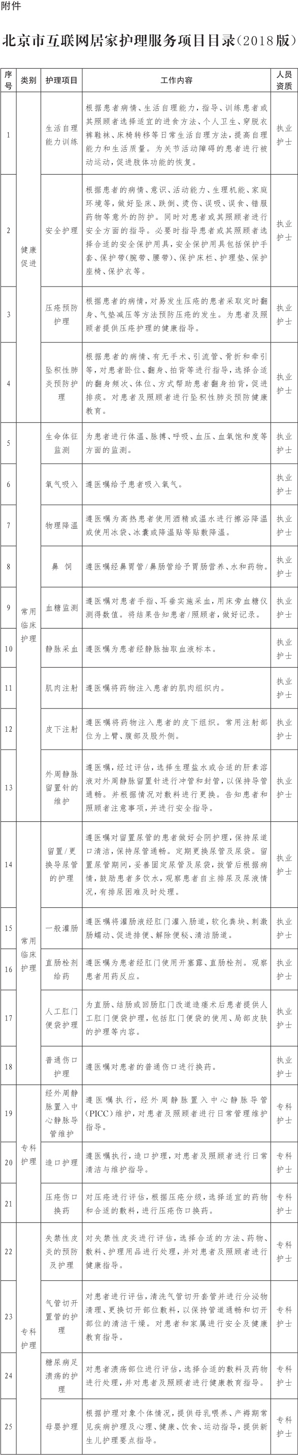 2-附件：北京市網際網路居家護理服務項目目錄(2018版).jpg