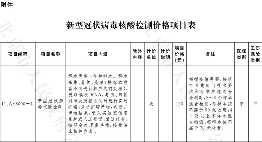 27-附件：新型冠狀病毒核酸檢測價格項目表2.jpg