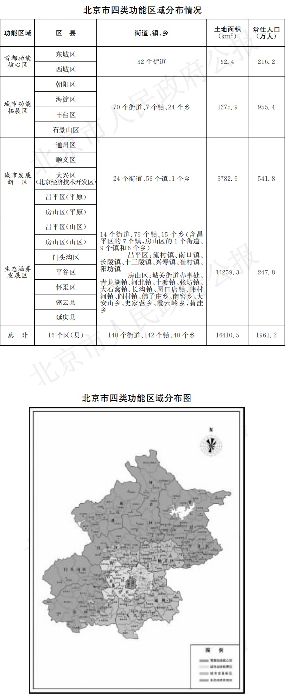 北京市四類功能區域分佈情況、北京市四類功能區域分佈圖.jpg