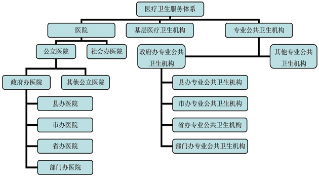 機構設置.jpg