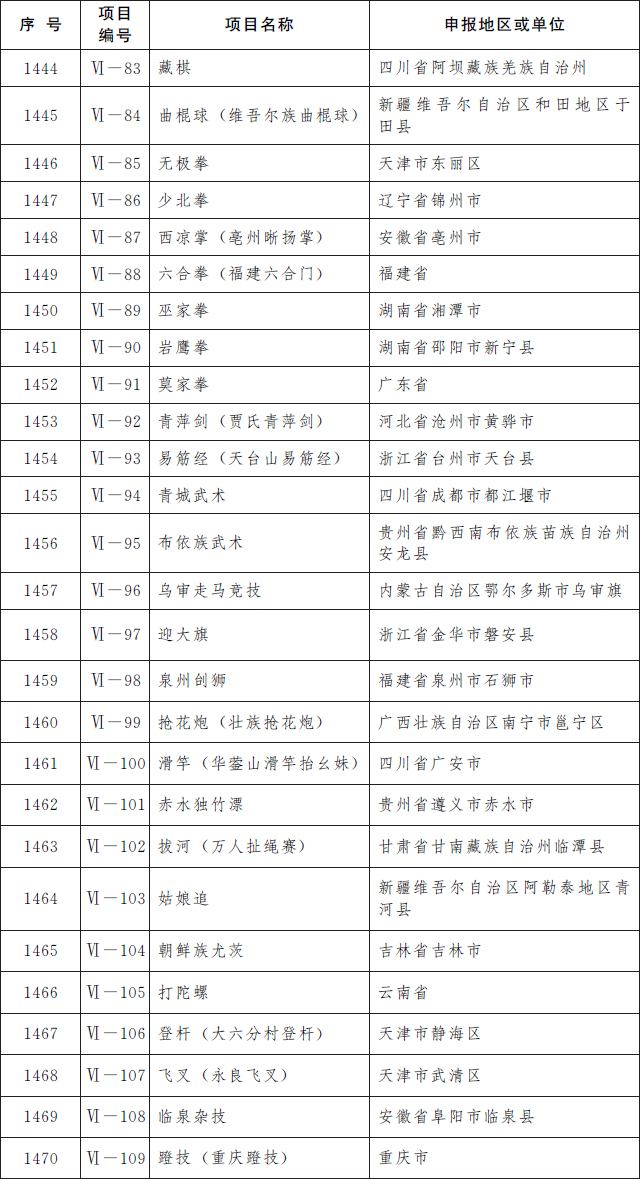 六、傳統體育、遊藝與雜技.jpg
