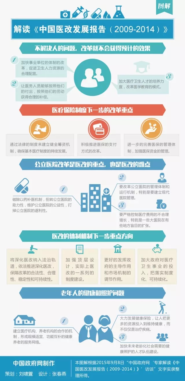 一圖讀懂《中國醫改發展報告（2009-2014）》.webp.jpg