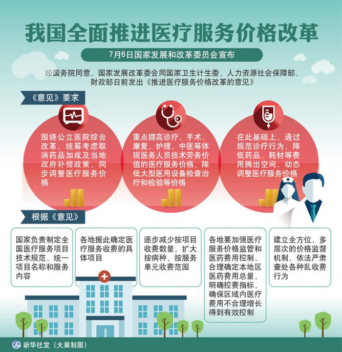 圖表：我國全面推進醫療服務價格改革.jpg