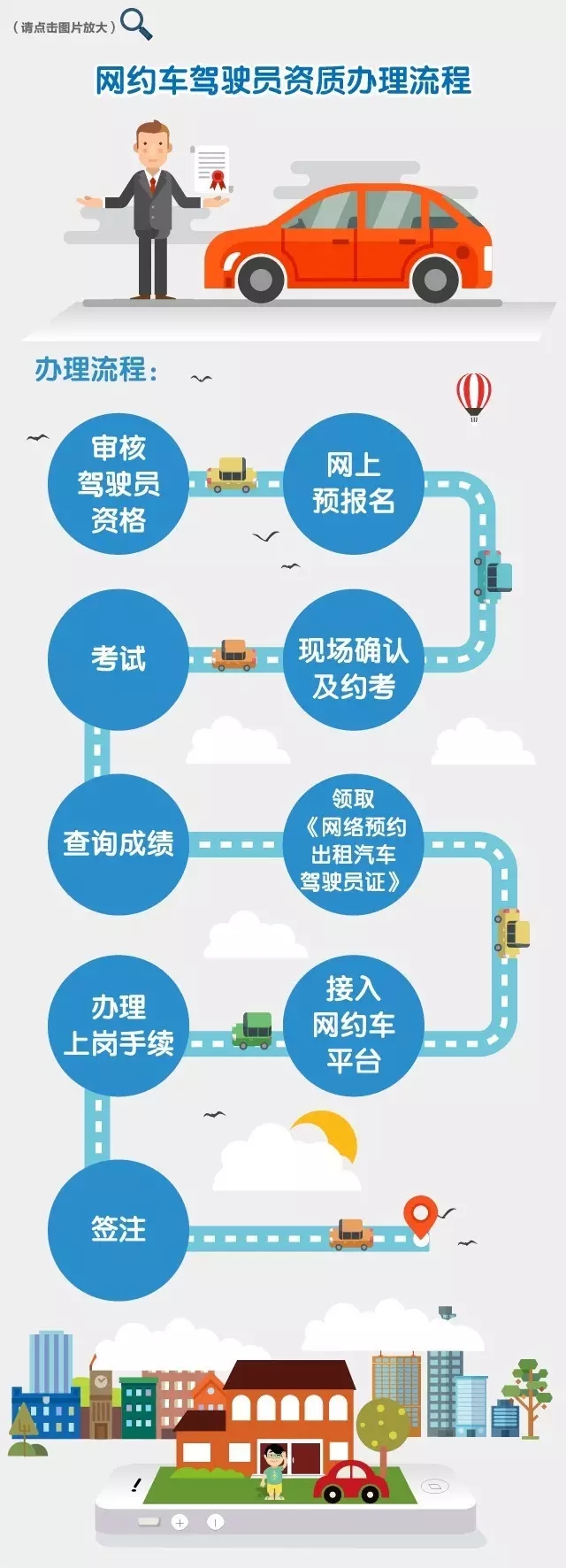 一張圖告訴您如何成為一名網約車駕駛員1.jpg