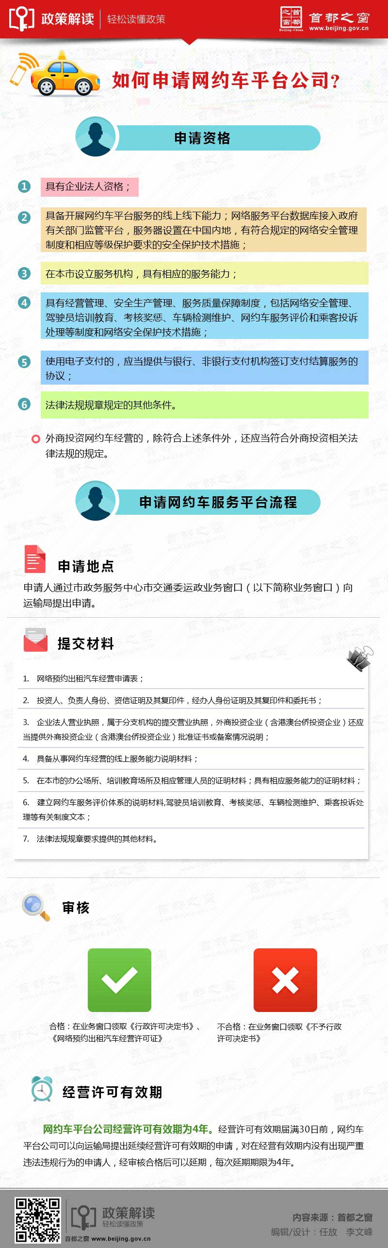 圖解北京市網路預約出租汽車經營服務管理實施細則_02.jpg