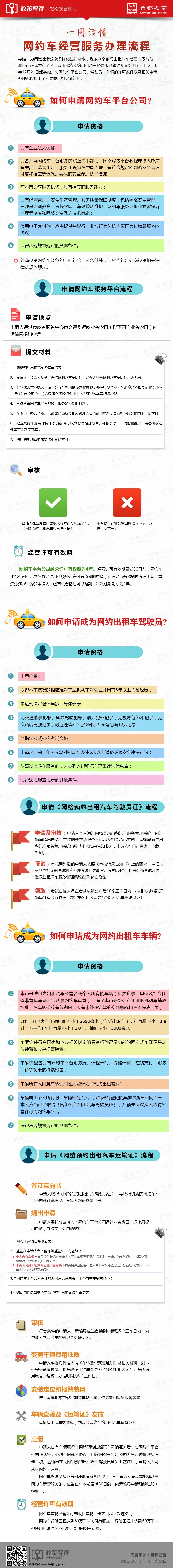 圖解北京市網路預約出租汽車經營服務管理實施細則.jpg