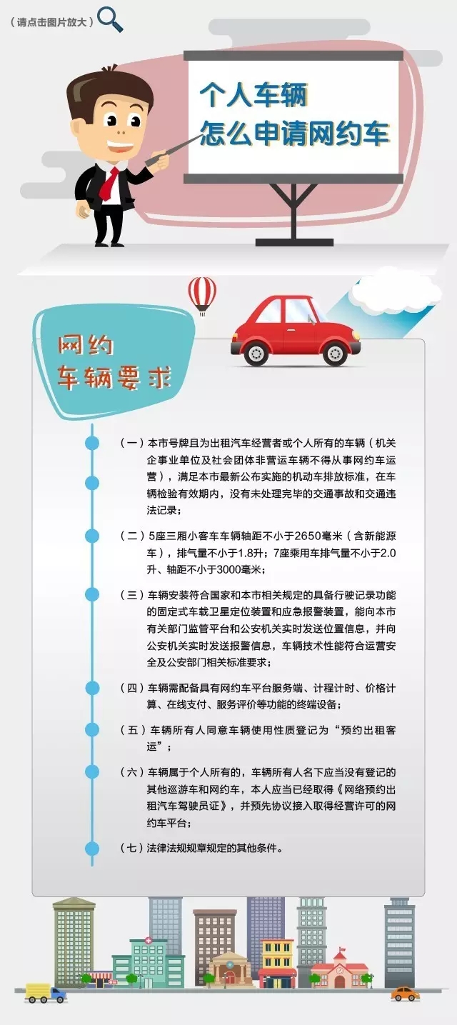 個人車輛怎麼申請網約車1.jpg