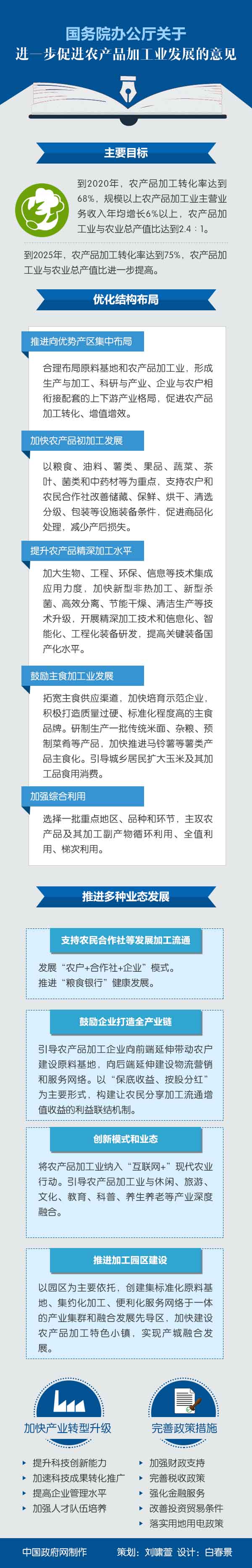 圖解：國務院辦公廳關於進一步促進農産品加工業發展的意見.jpg