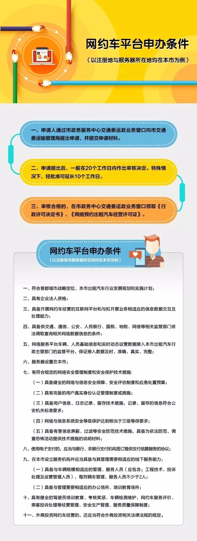 想成為網約車平臺，需要幾步1.jpg