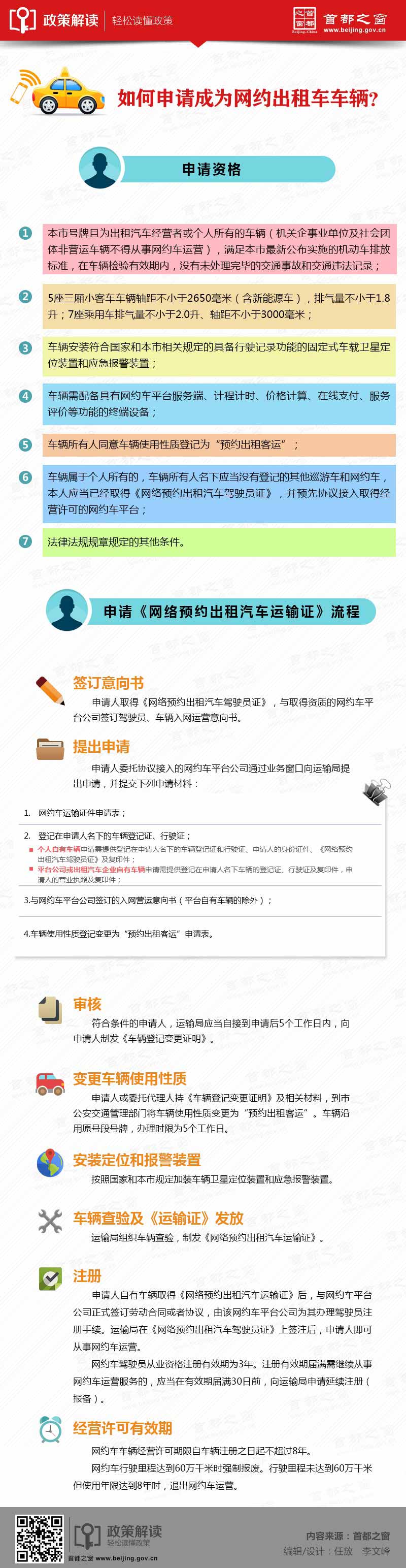 圖解北京市網路預約出租汽車經營服務管理實施細則_04.jpg
