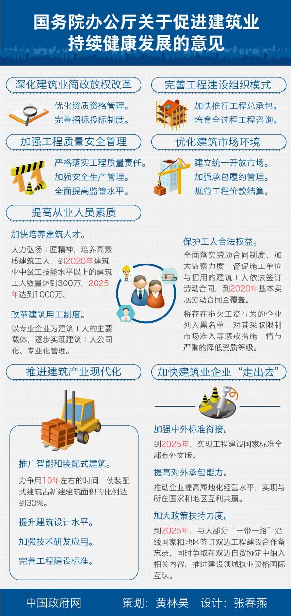 圖解：國務院辦公廳關於促進建築業持續健康發展的意見