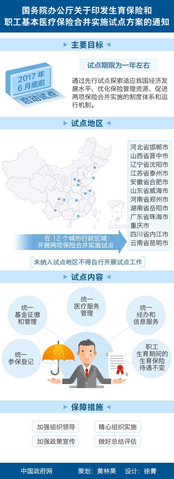 圖解：國務院辦公廳關於印發生育保險和職工基本醫療保險合併實施試點方案的通知