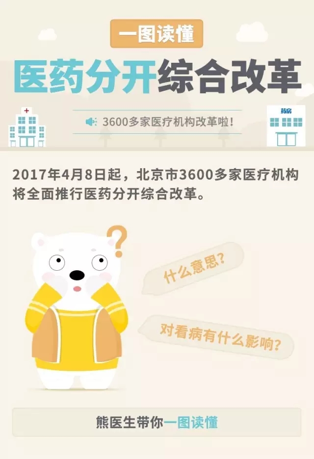 圖解深化新醫改北京市醫藥分開綜合改革