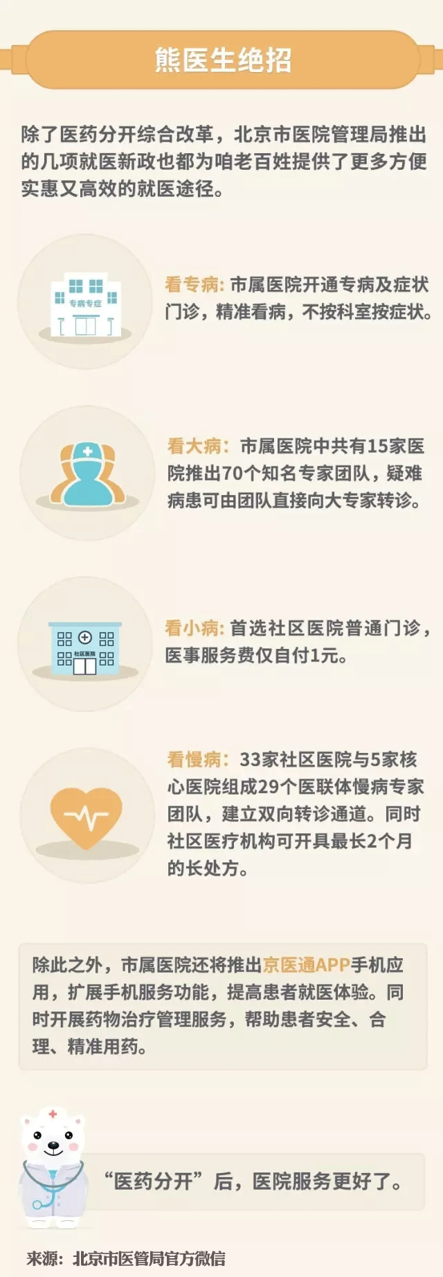圖解深化新醫改北京市醫藥分開綜合改革