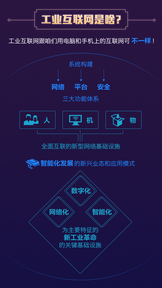 當“網際網路”遇上“先進製造業”-2.gif