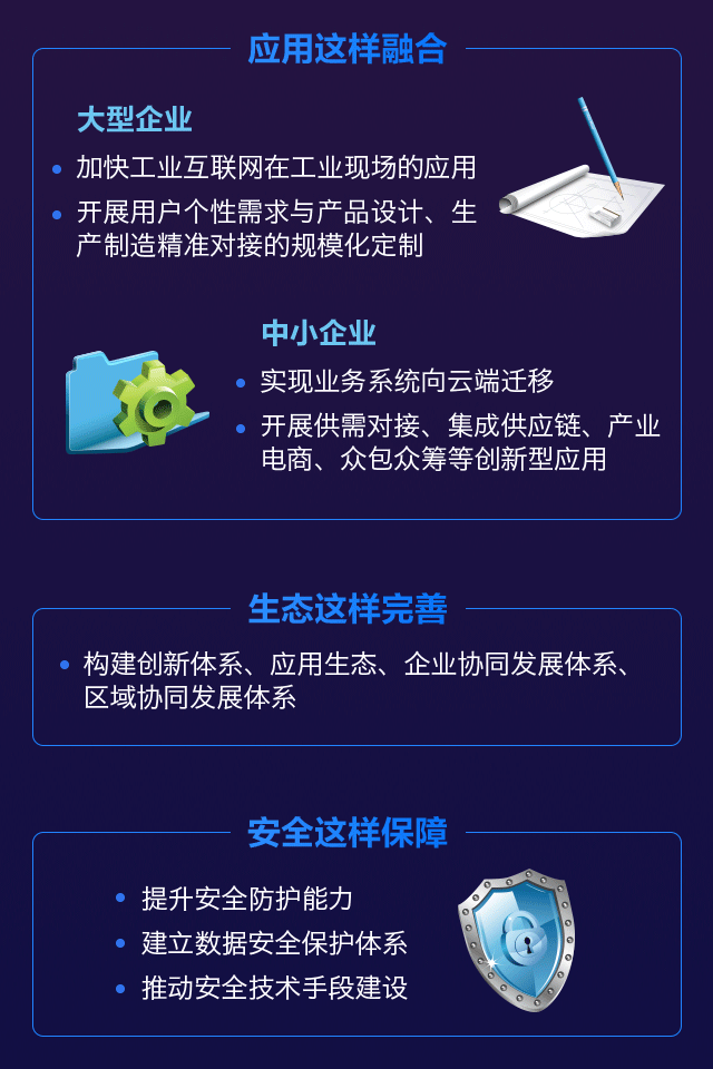 當“網際網路”遇上“先進製造業”-6.gif
