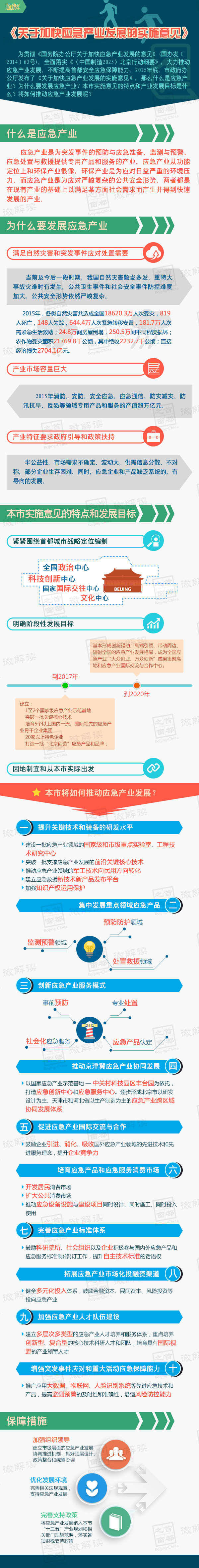 圖解《關於加快應急産業發展的實施意見》.jpg