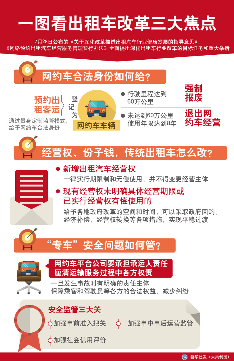 關於深化改革推進出租汽車行業健康發展的指導意見