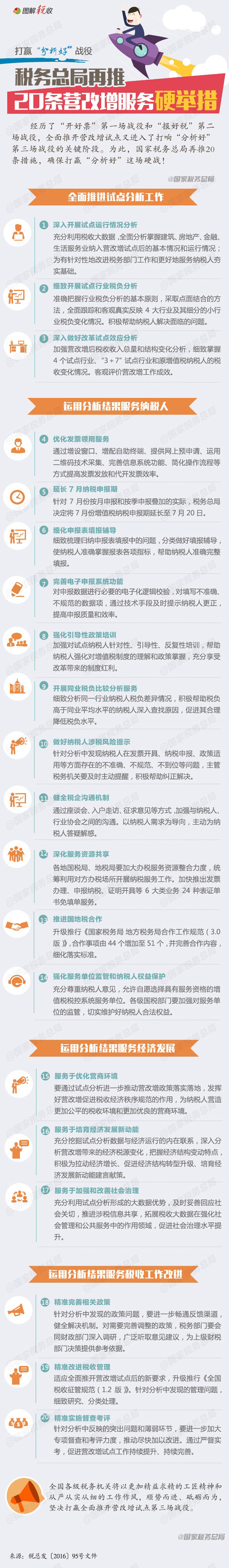 打贏“分析好”戰役 稅務總局再推20條營改增服務硬舉措.jpg
