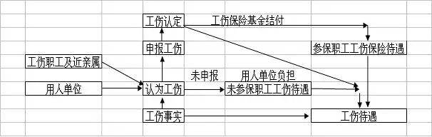 主張工傷待遇和賠償的流程.jpg.jpg