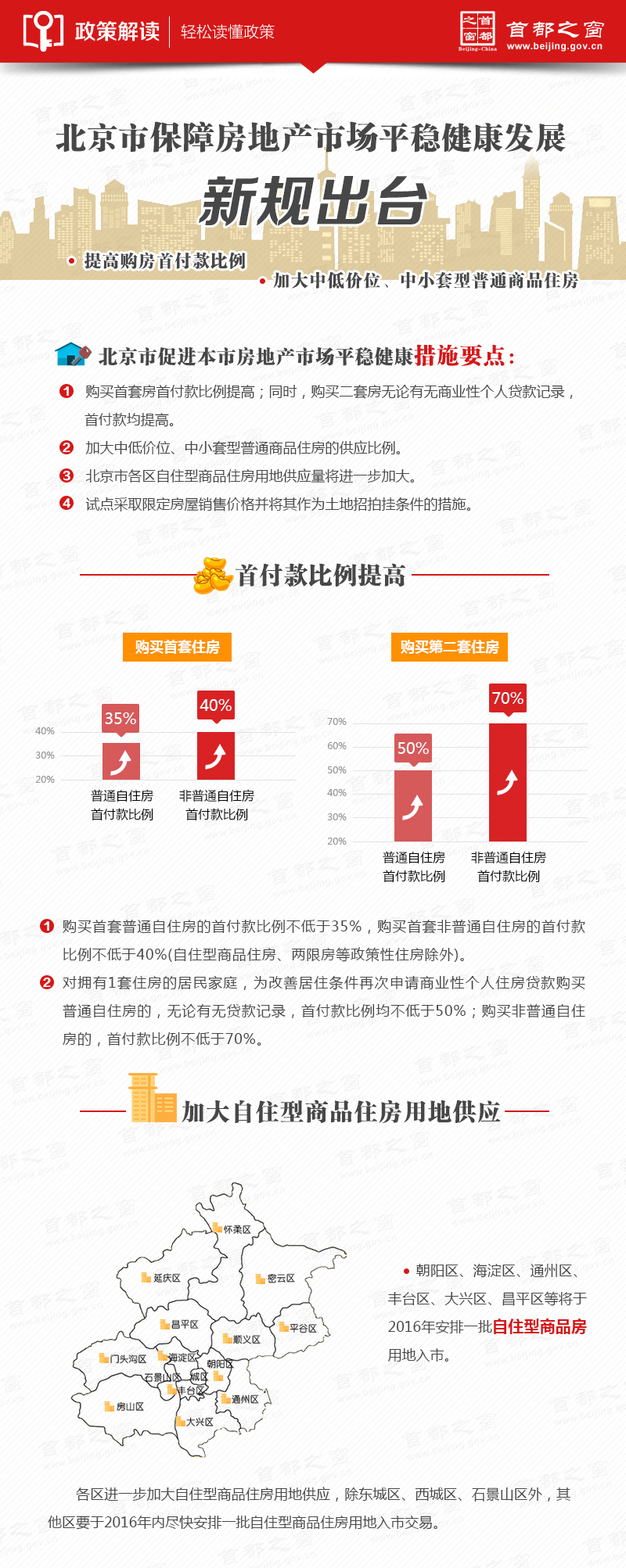 北京市保障房地産市場平穩健康發展新規出臺