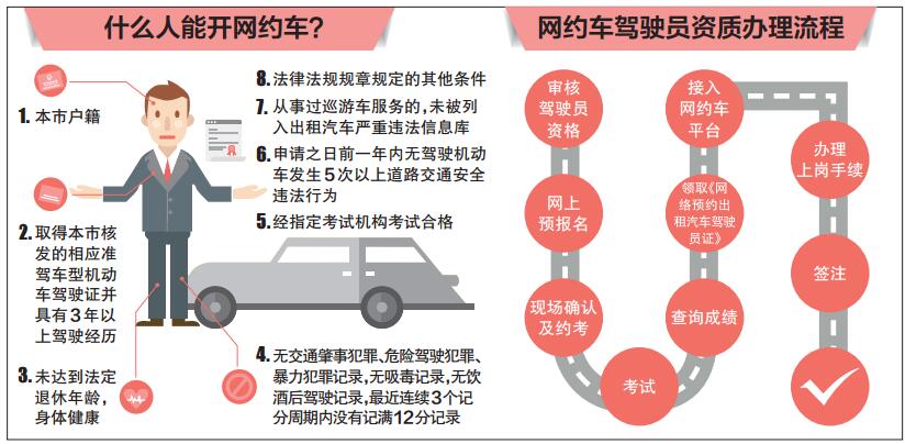 什麼人能開網約車？