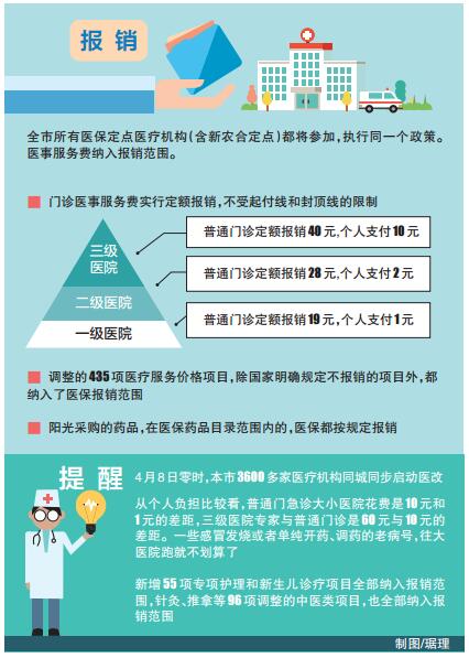 報銷.jpg