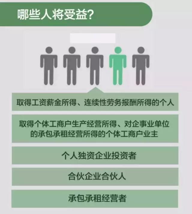 適用人群