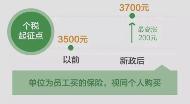 可以抵扣多少？