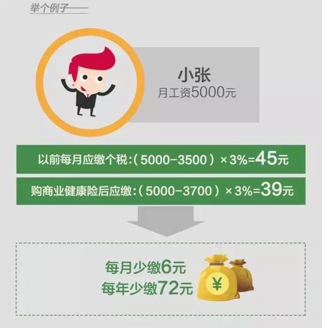 這項政策，到底可以省多少錢？