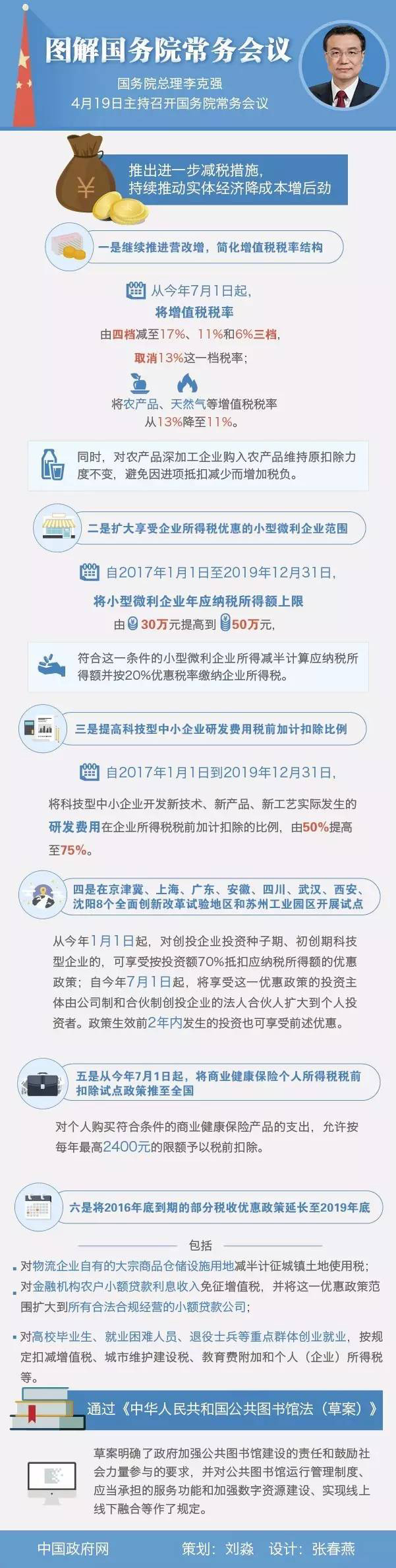 一圖看清國務院六項減稅措施，目標在哪？.jpg