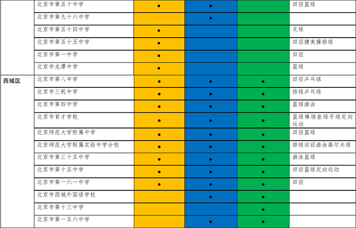 2017年初中入學具有招收體育藝術科技特長生資格學校名單