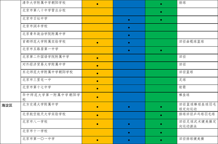 2017年初中入學具有招收體育藝術科技特長生資格學校名單