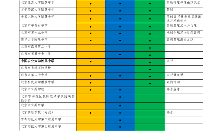 2017年初中入學具有招收體育藝術科技特長生資格學校名單