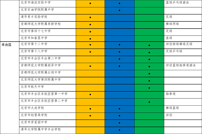 2017年初中入學具有招收體育藝術科技特長生資格學校名單