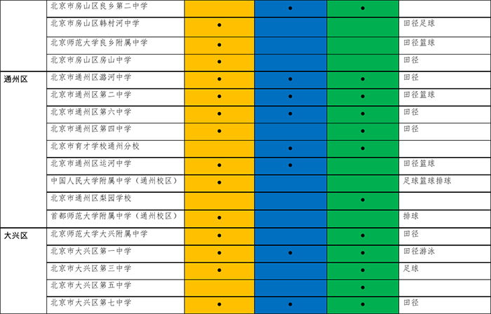 2017年初中入學具有招收體育藝術科技特長生資格學校名單