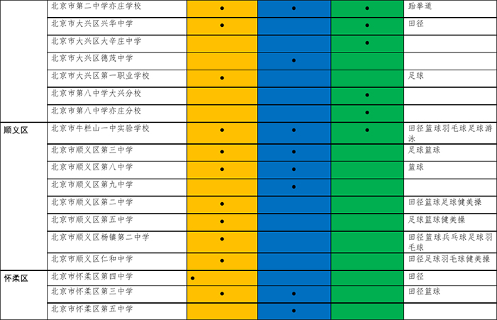 2017年初中入學具有招收體育藝術科技特長生資格學校名單