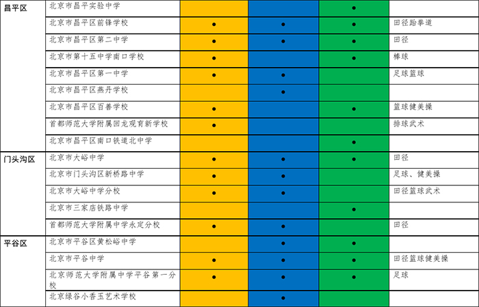 2017年初中入學具有招收體育藝術科技特長生資格學校名單