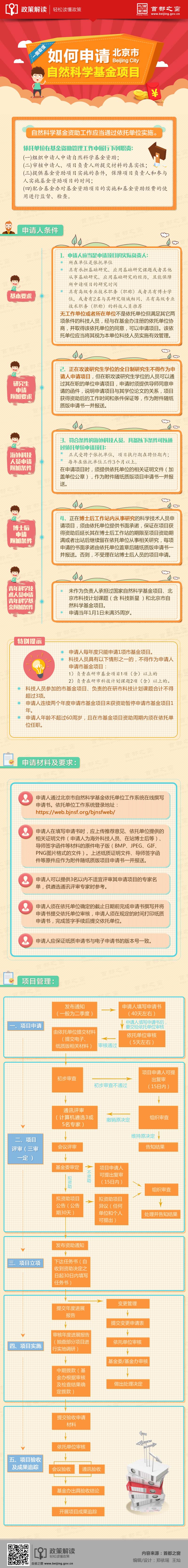 一圖看懂北京市自然科學基金圖解