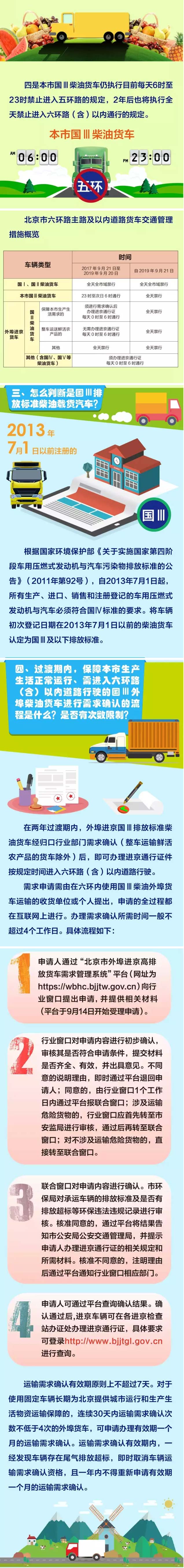 一張圖看懂“高排放火車通行管理措施”(一)