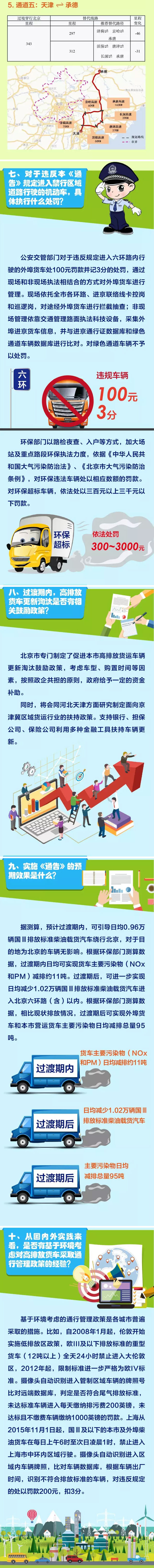 一張圖看懂“高排放火車通行管理措施”(二)