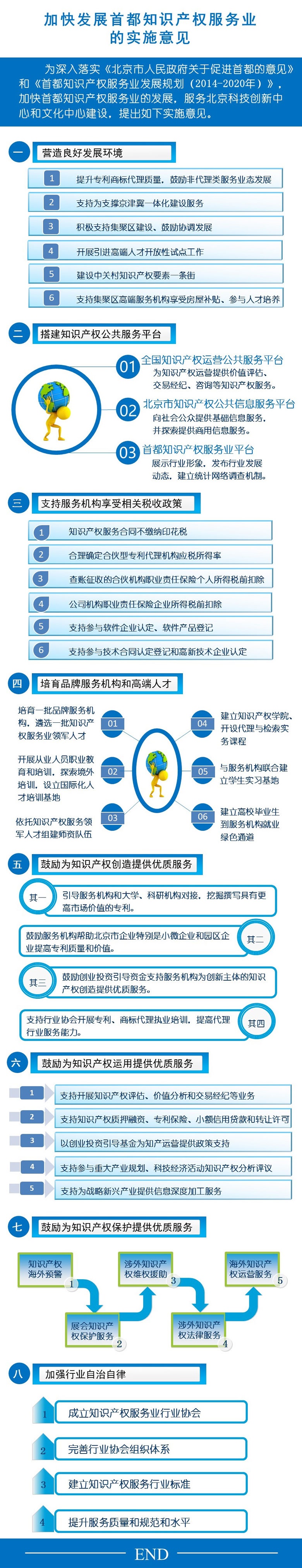 加快發展首都智慧財産權服務業的實施意見