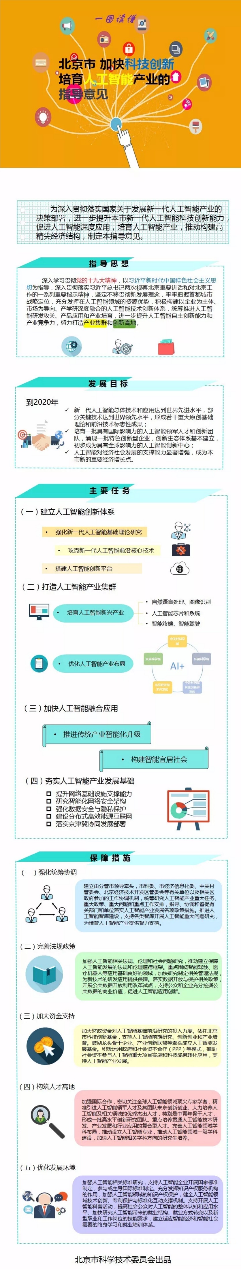 《北京市加快科技創新培育人工智慧産業的指導意見》.jpg