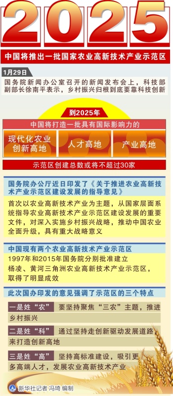 中國將推出一批國家農業高新技術産業示範區.jpg