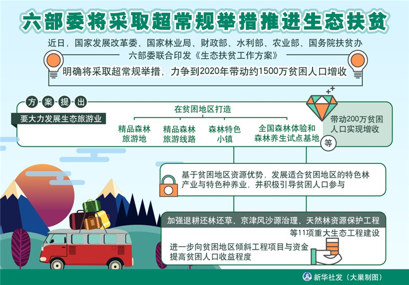 超常規舉措推進生態扶貧.jpg