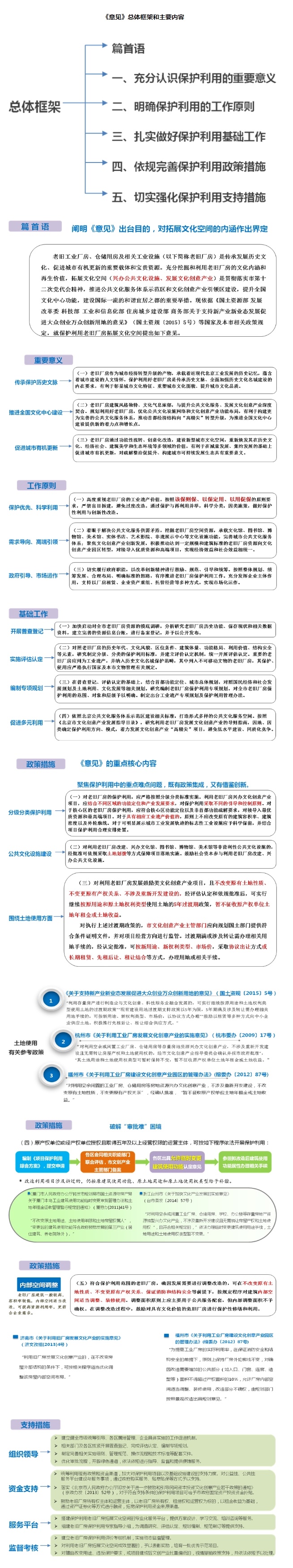 《關於保護利用老舊廠房拓展文化空間的指導意見》解讀.jpg